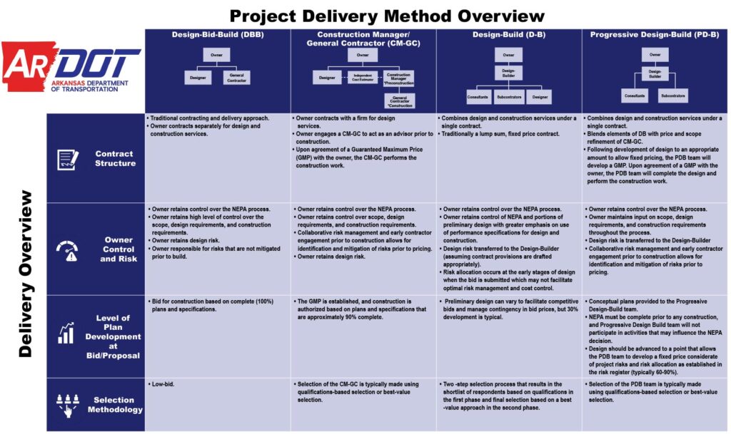 Image of Project Delivery Overview